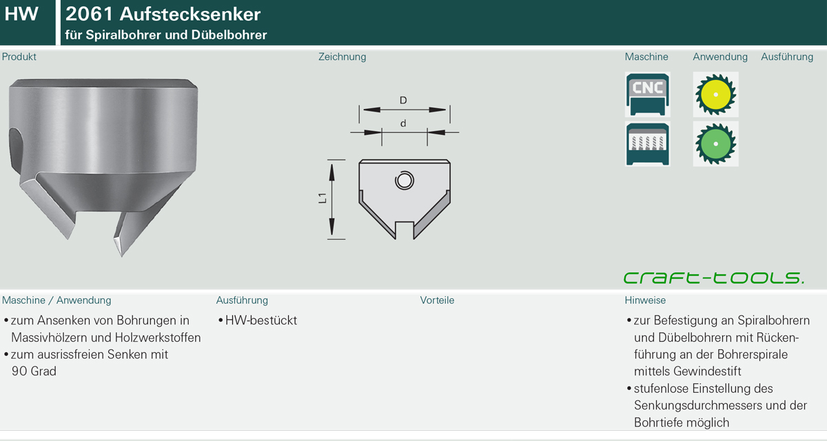 2061 Aufstecksenker HW - für Spiralbohrer und Dübelbohrer